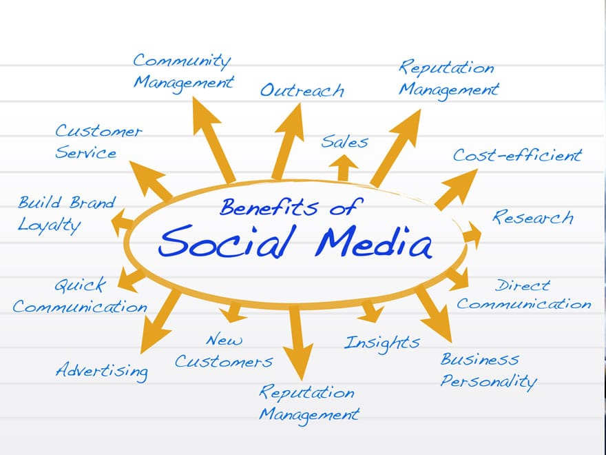 Benefits of Social Media | get the best Tips of Social Media