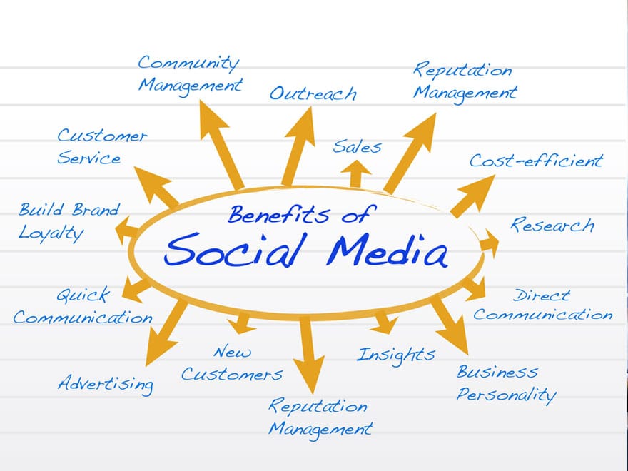 Benefits Of Using Social Media 5 Benefits For Social Media