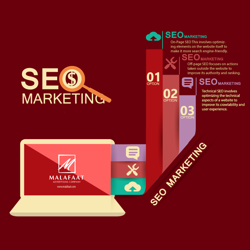 "3 Key Types of SEO Marketing: for Success"