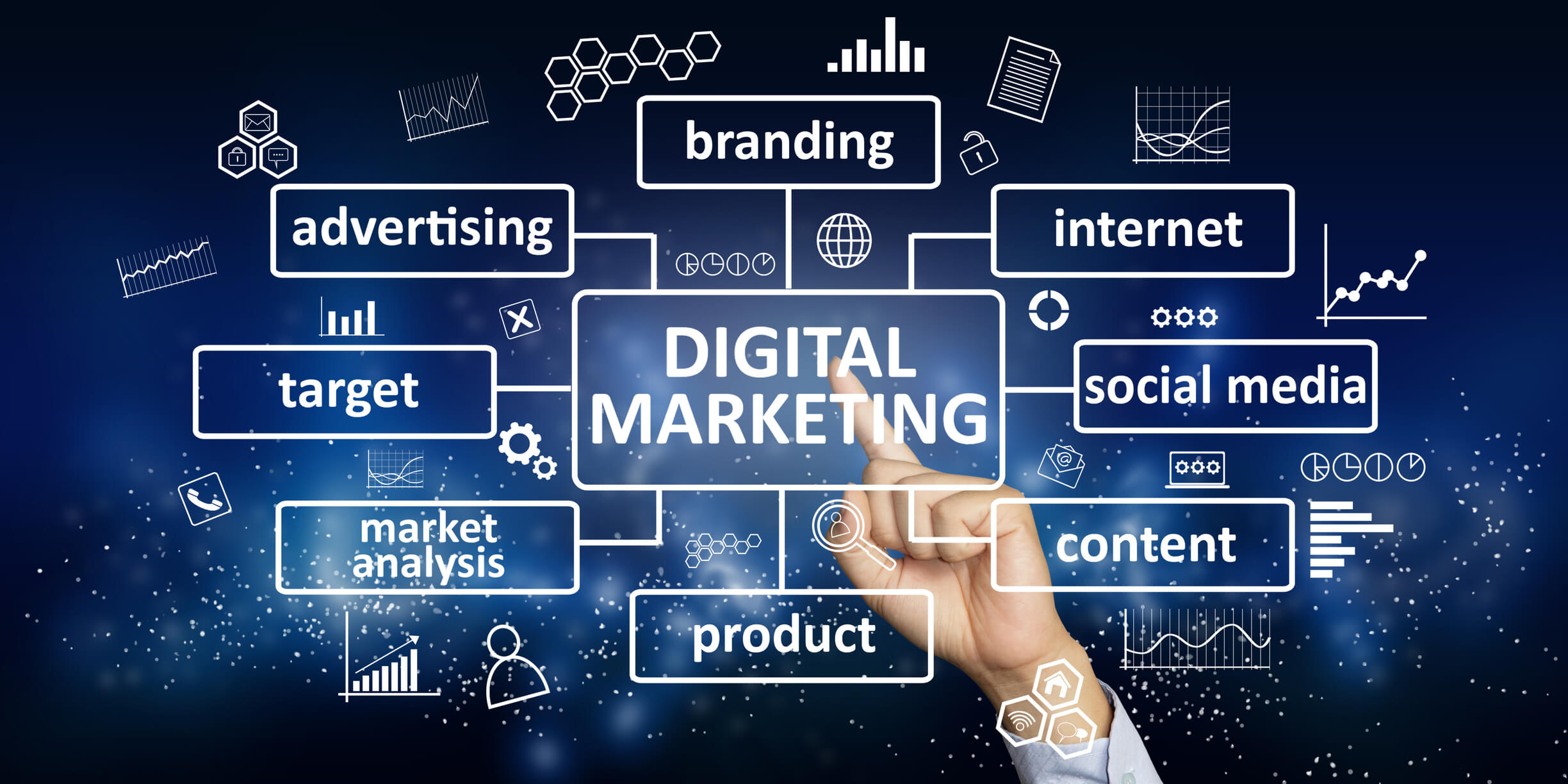 Digital Marketing Saudi Arabia by Malafaat